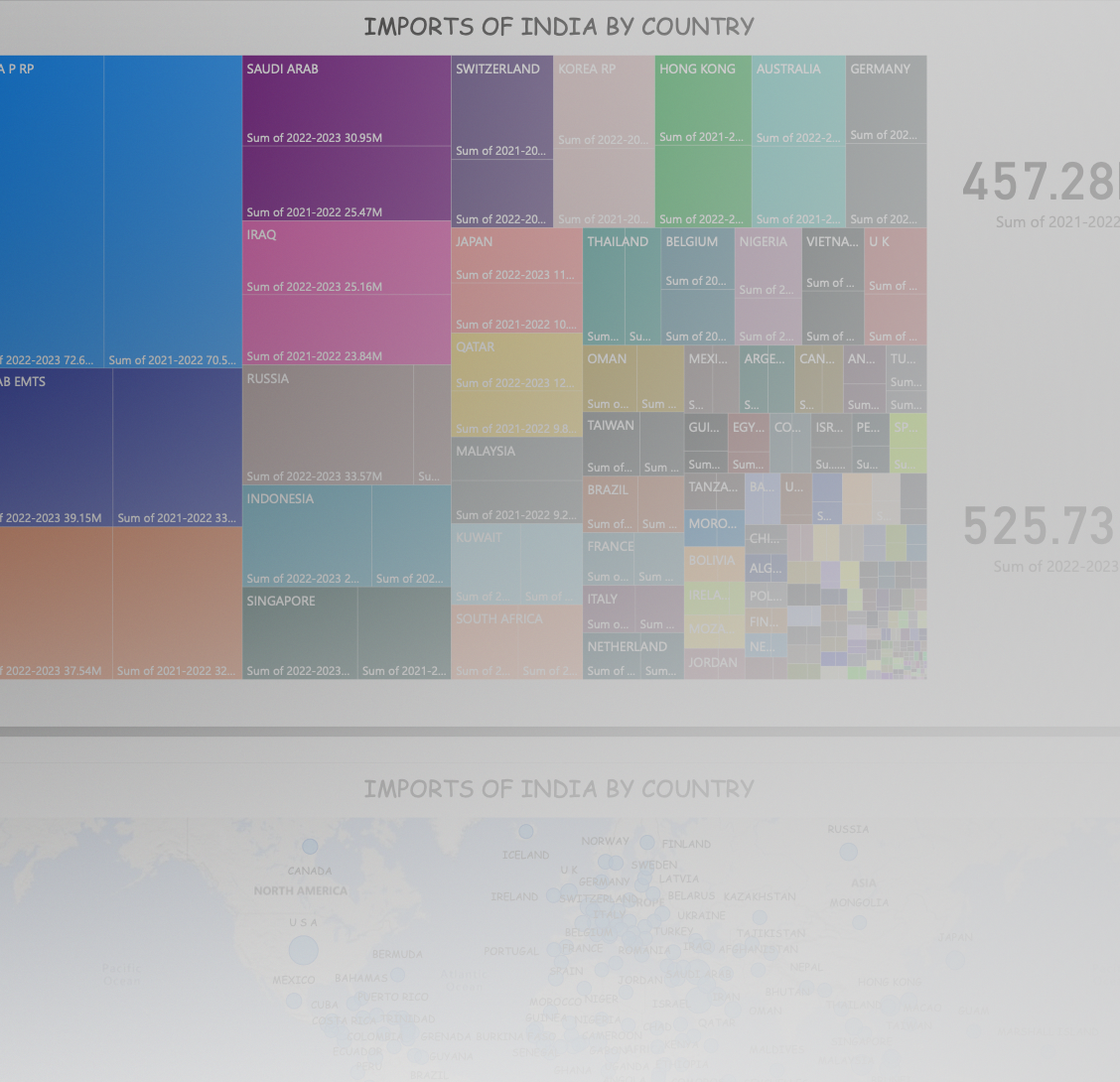 India's import